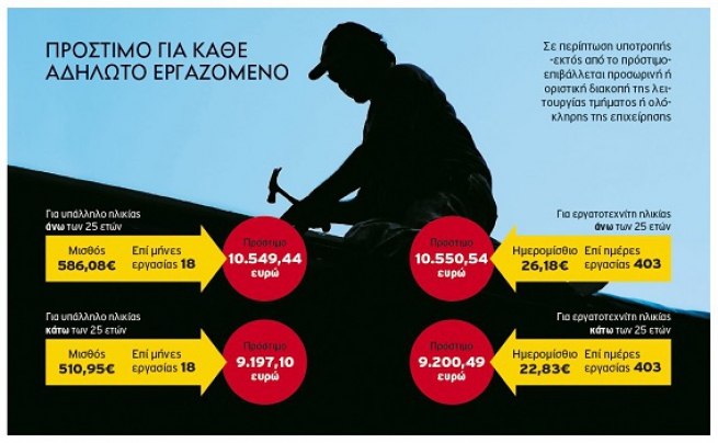 Штрафы в 37 млн евро за незарегистрированных работников