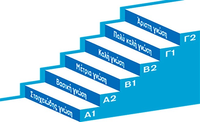 Перечень официальных уровней греческого языка