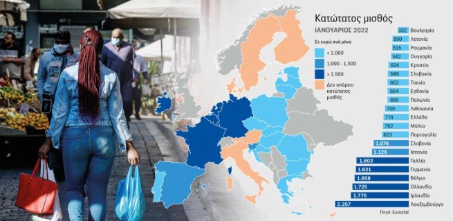 Греки занимают предпоследнее место по зарплатам в Евросоюзе