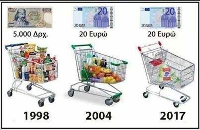 Евростат: Греция самая дорогая страна в Европе по ценам на продукты питания