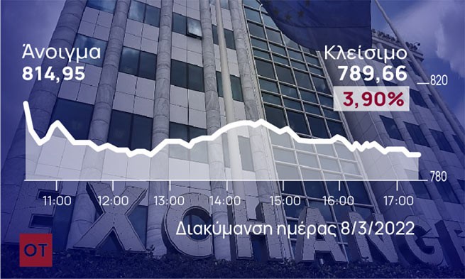 Убытки Афинской фондовой биржи с начала войны на Украине составили 9,3 млрд евро
