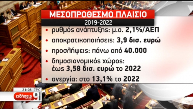 Проект бюджета на 2019 год представлен в правительстве