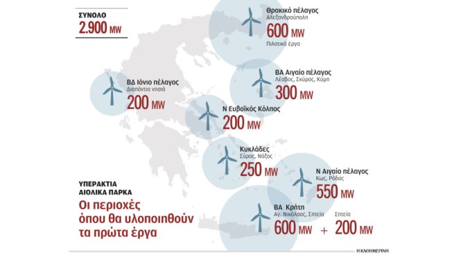 Первые морские ветроэлектростанции в шести регионах Греции